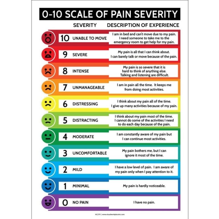0 10 Scale Of Pain Severity