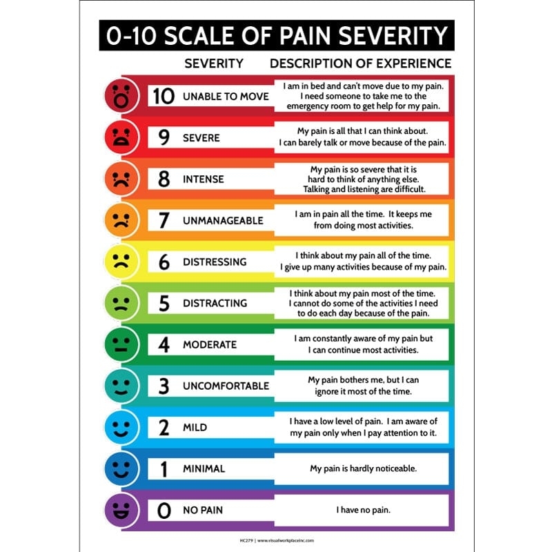 0 10 Scale Of Pain Severity