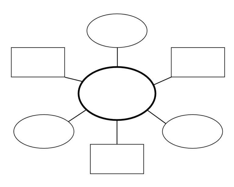 10 Free Graphic Organizer Templates For Any Subject
