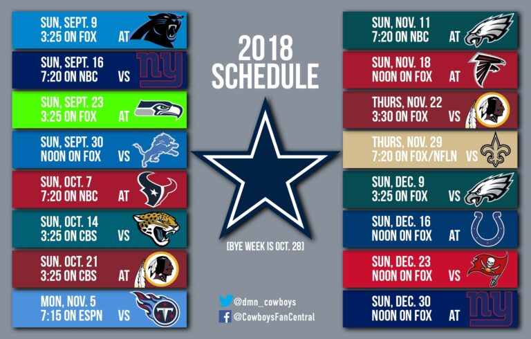 10 Things You Need To Know About The Dallas Cowboys 2018 Schedule