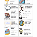 11 Spiritual Gifts Ideas Spiritual Gifts Gifts Of The Spirit 