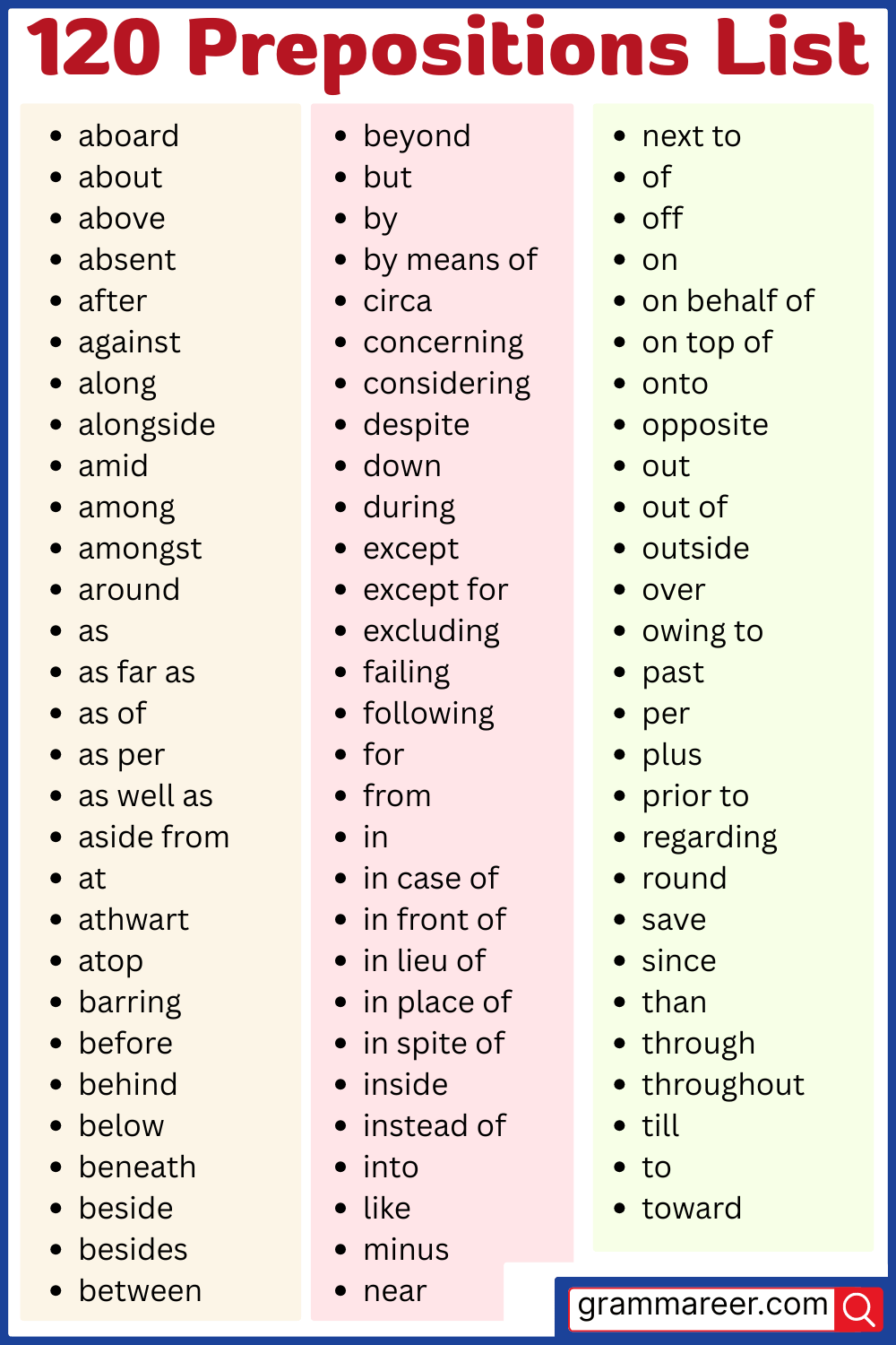 120 Prepositions List With Example Sentences In English