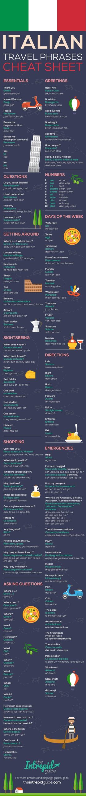 125 Basic ITALIAN PHRASES For Travel Printable PDF Pronunciation