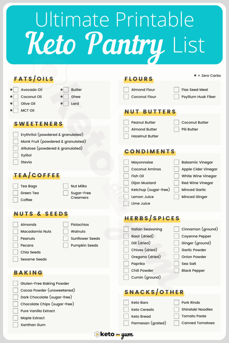 19 Day Keto Diet Meal Plan For Beginners With Recipes