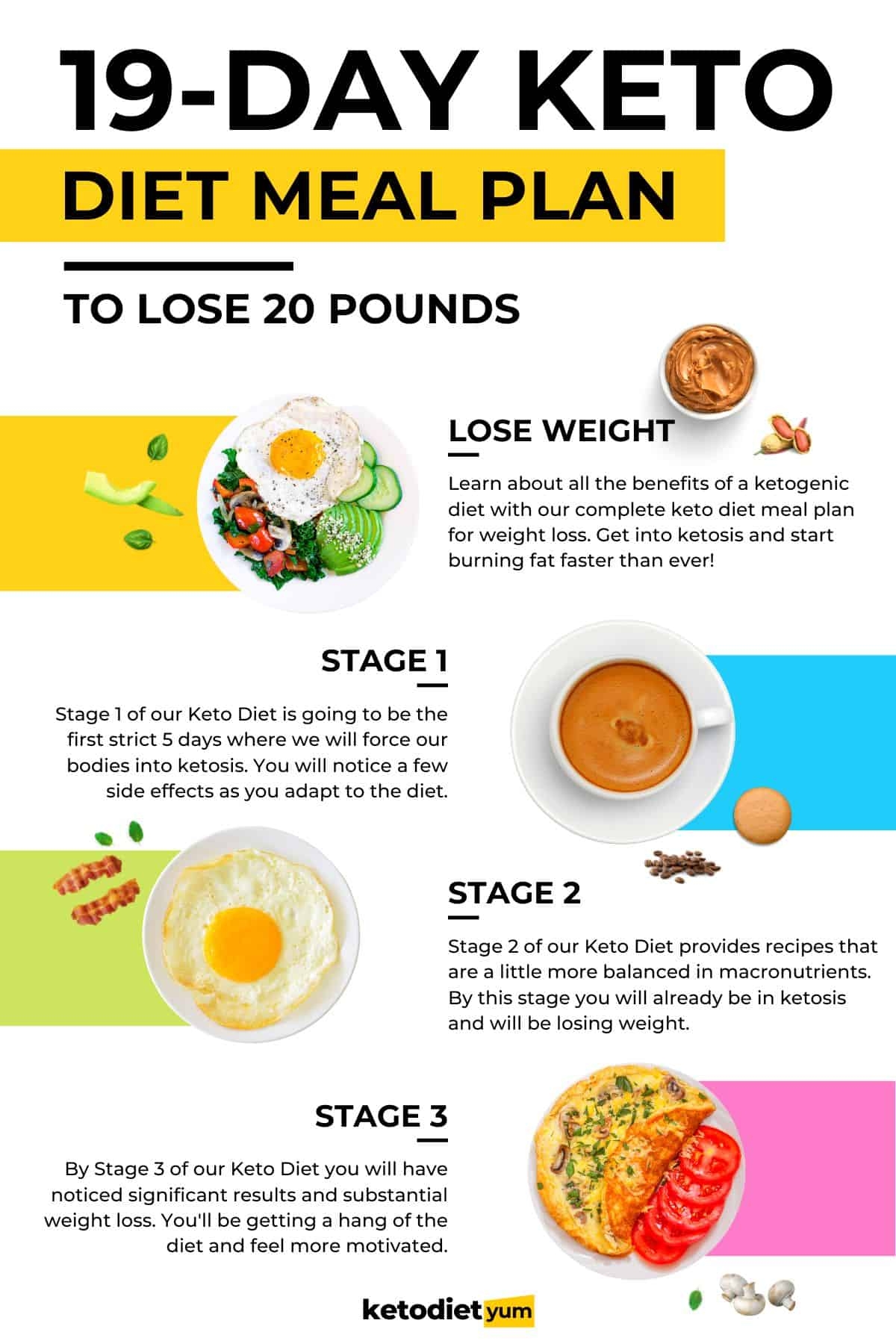 19 Day Keto Diet Meal Plan For Beginners With Recipes