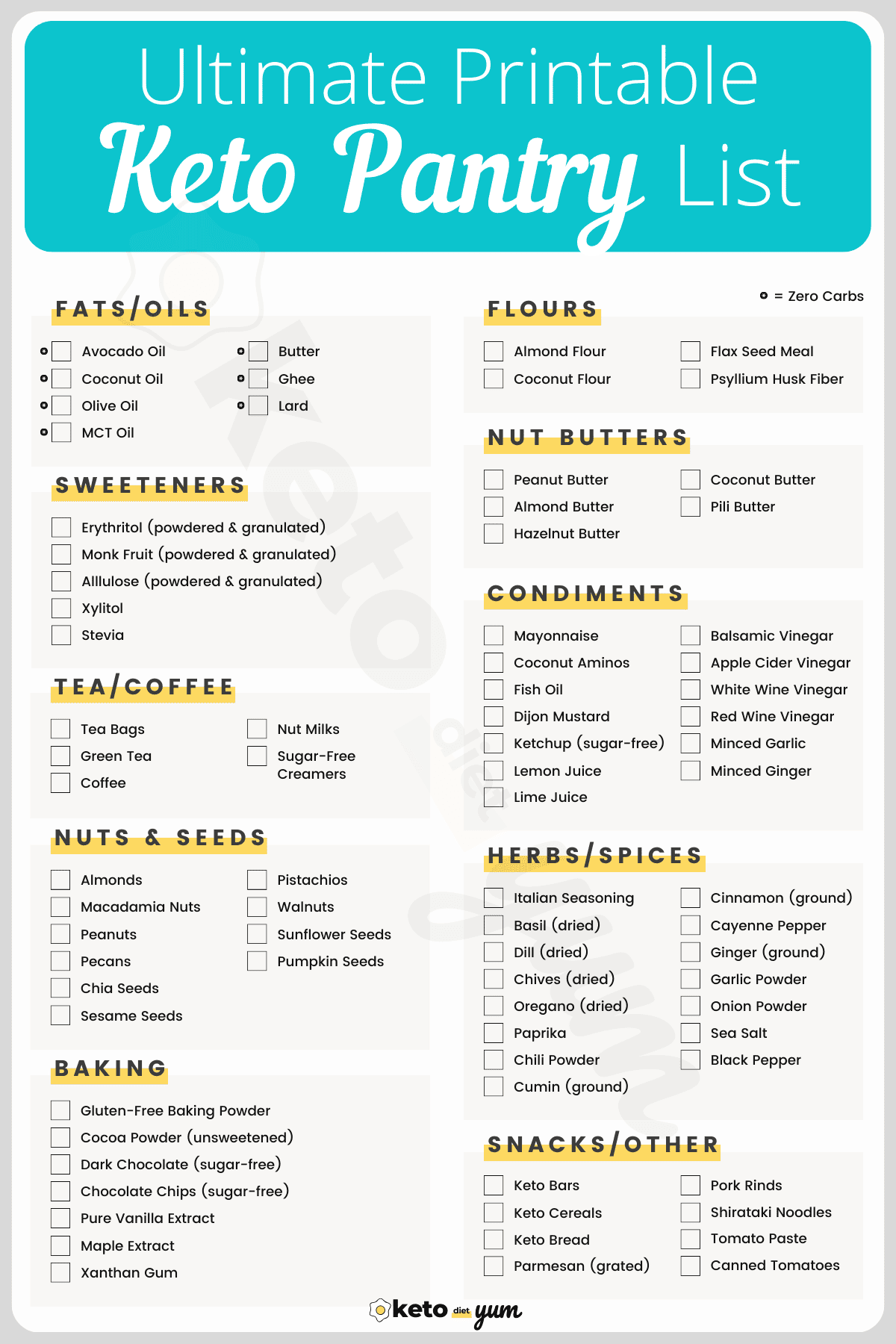 19 Day Keto Diet Plan For Beginners With Recipes U0026 Meal Plan Worksheets Library