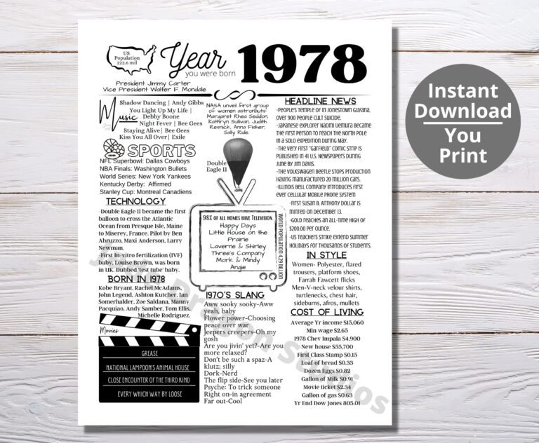 1978 PRINTABLE Year You Were Born Remember The Year When Last 