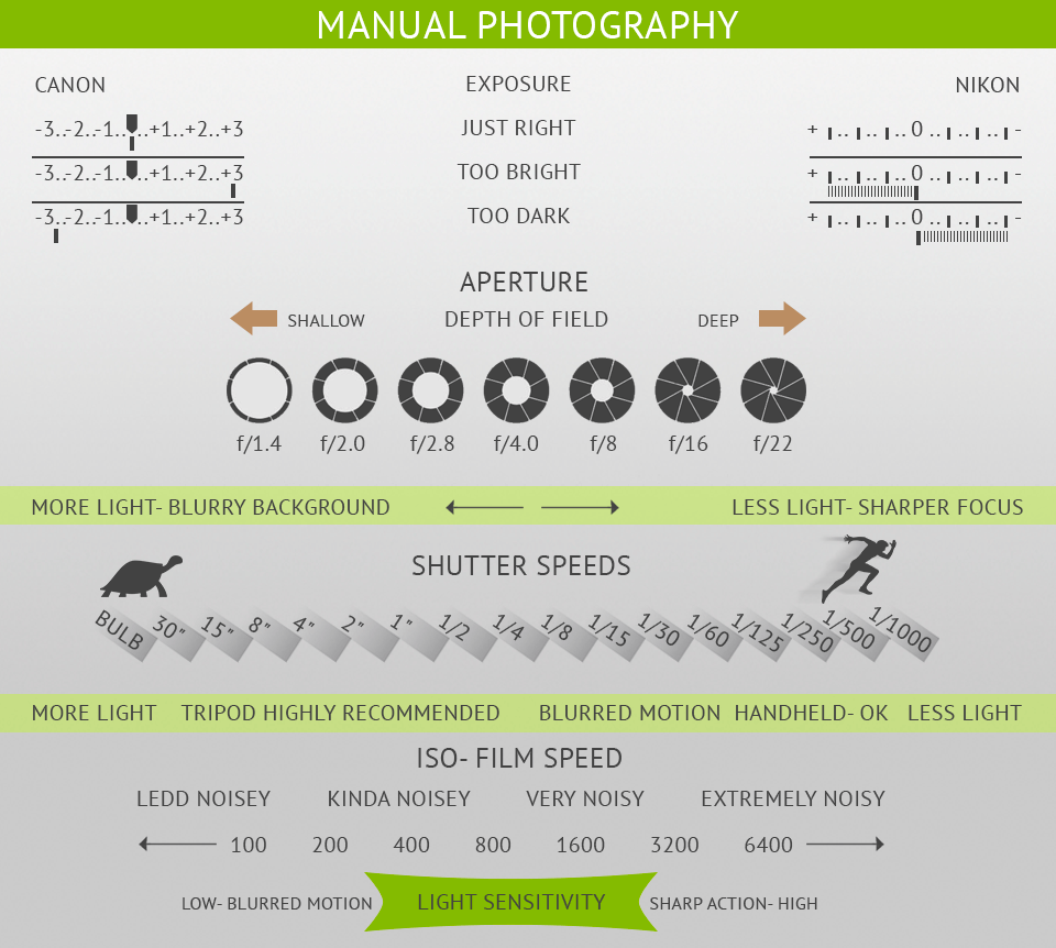 20 Photography Cheat Sheets U0026 Infographics