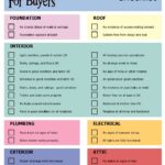 20 Printable Home Inspection Checklists Word PDF 