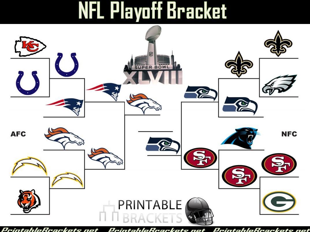 printable brackets for nfl playoffs