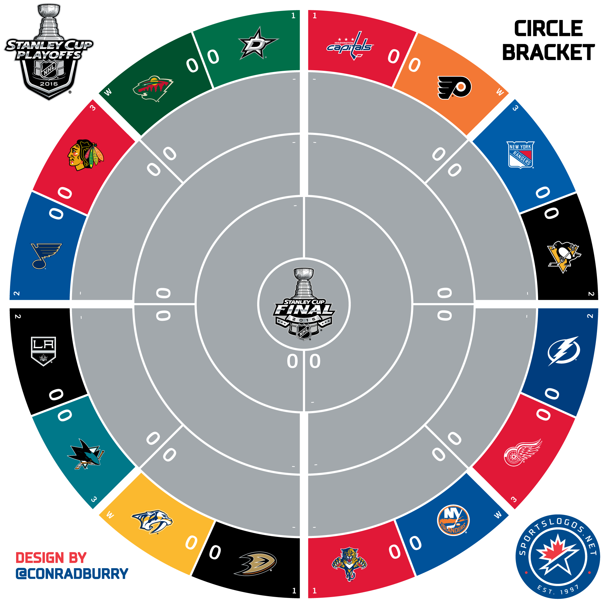 nhl playoff bracket 2018 printable