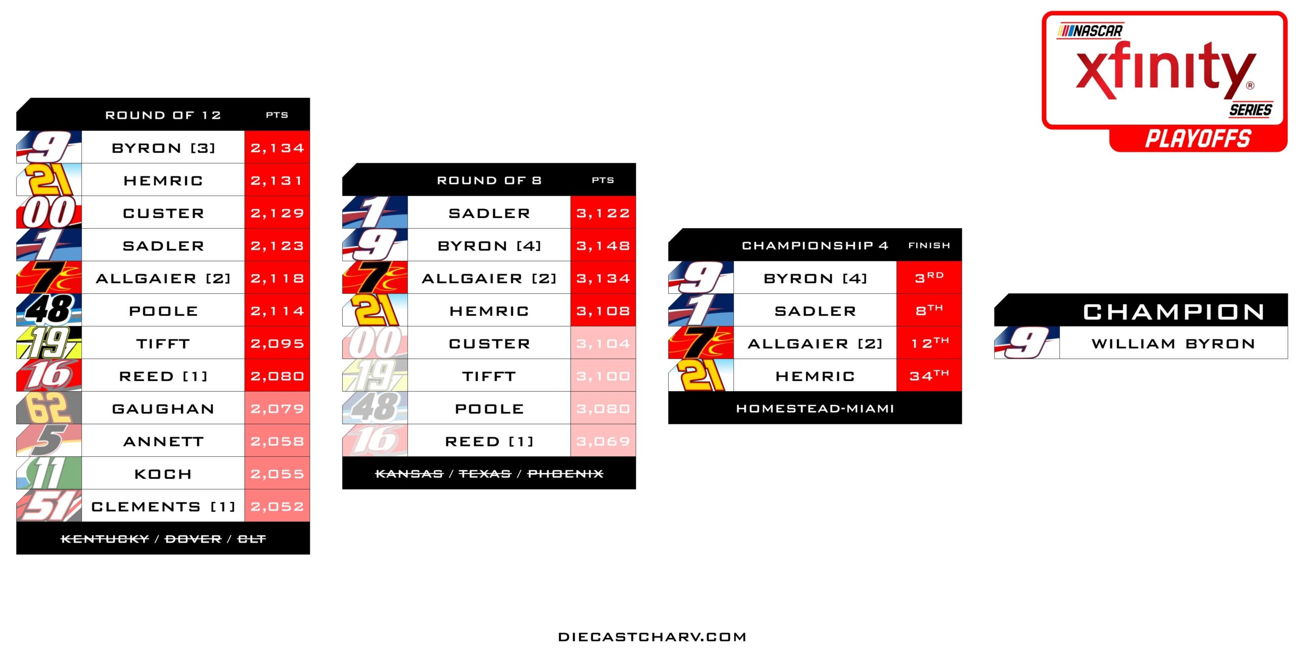 2017 NASCAR PLAYOFFS