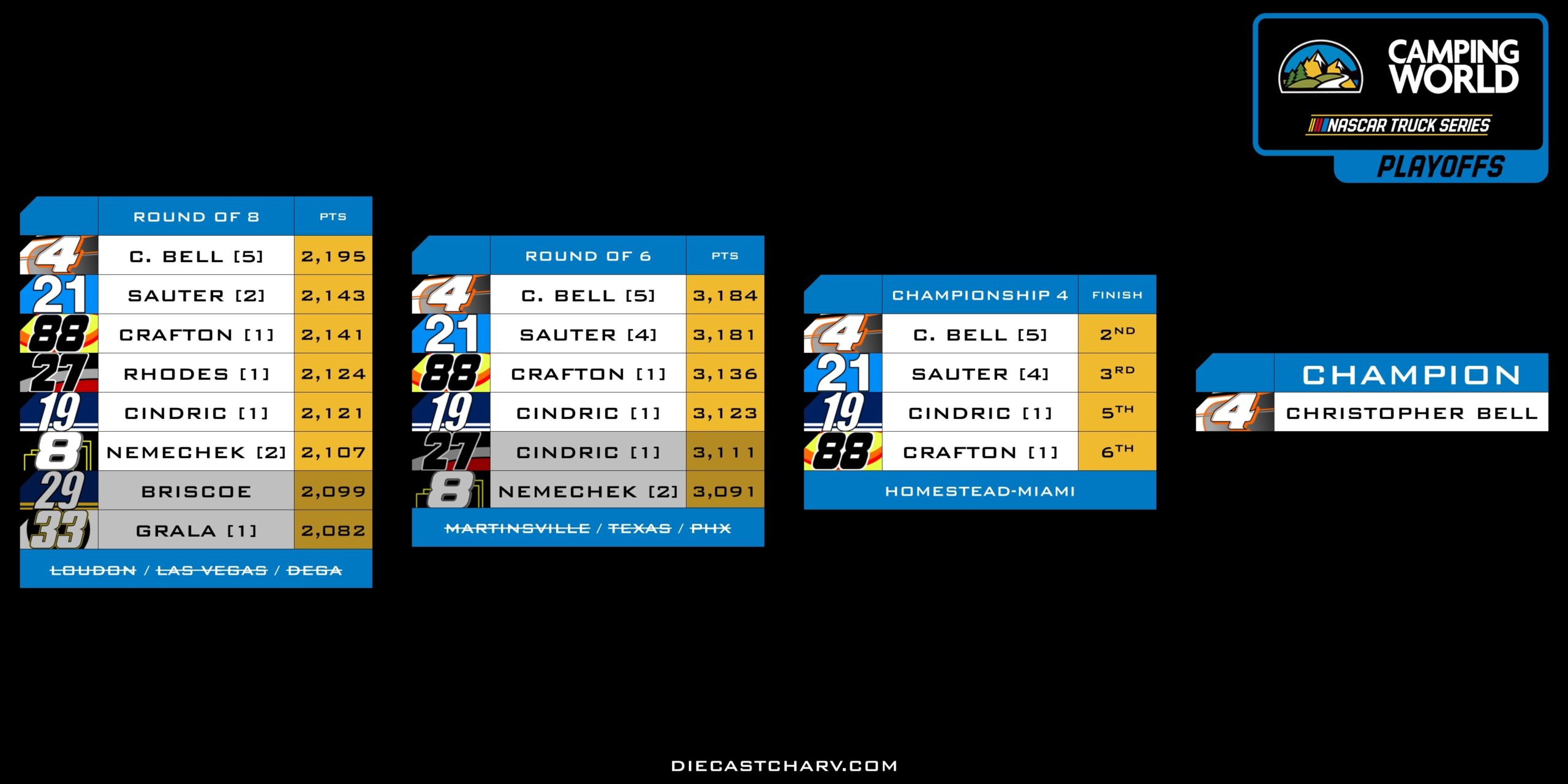 2017 NASCAR PLAYOFFS