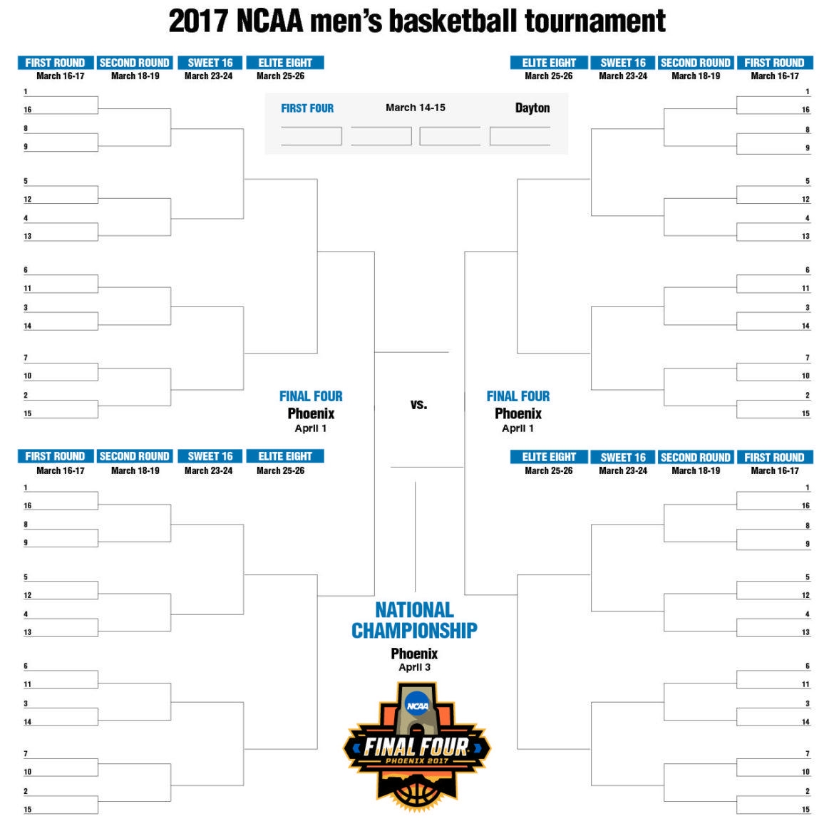 2017 NCAA Tournament A Guide To The Madness Daily Sundial