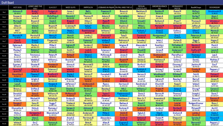 2017 NFL FANTASY FOOTBALL MOCK DRAFT FFNATION