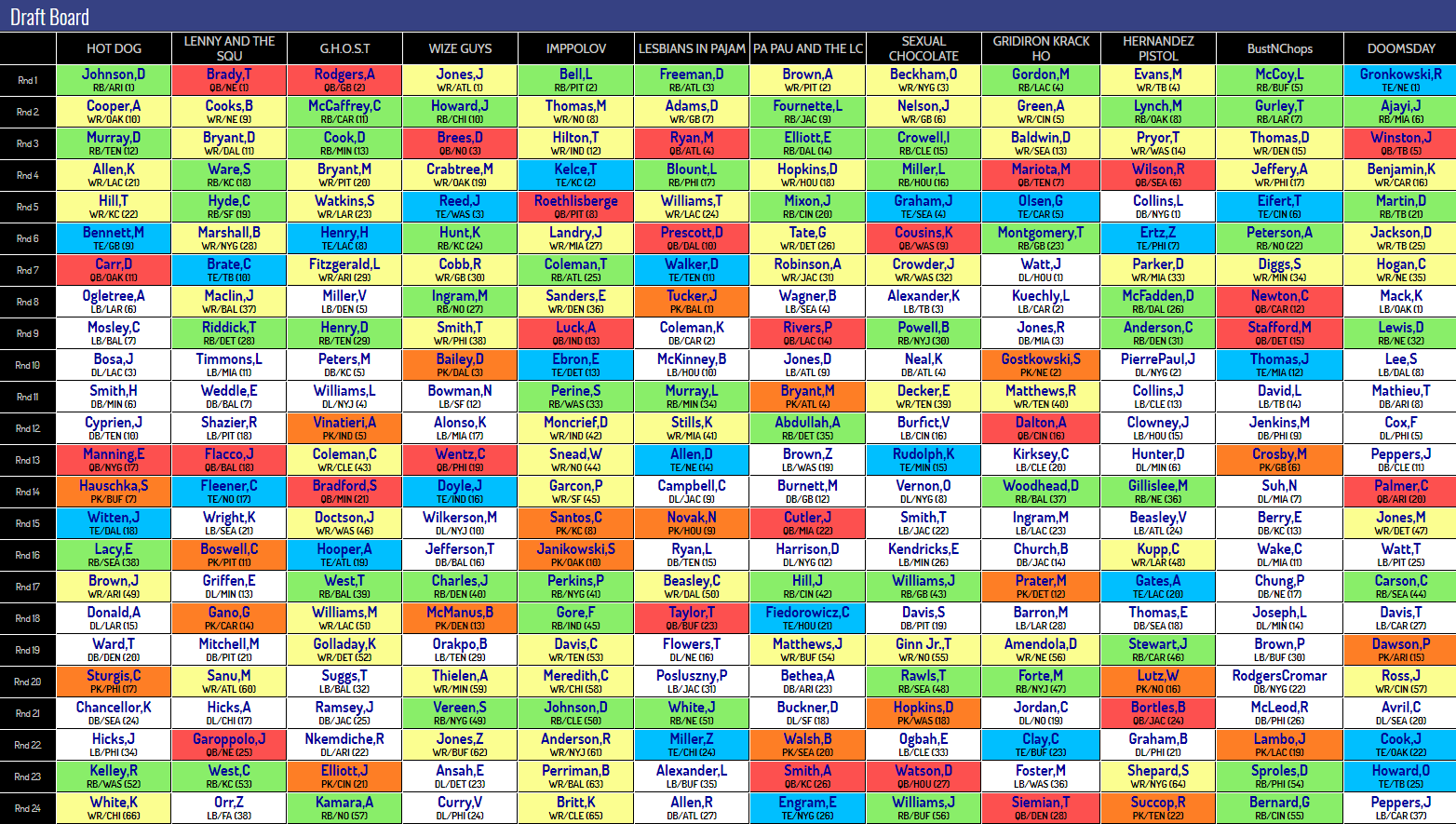 2017 NFL FANTASY FOOTBALL MOCK DRAFT FFNATION