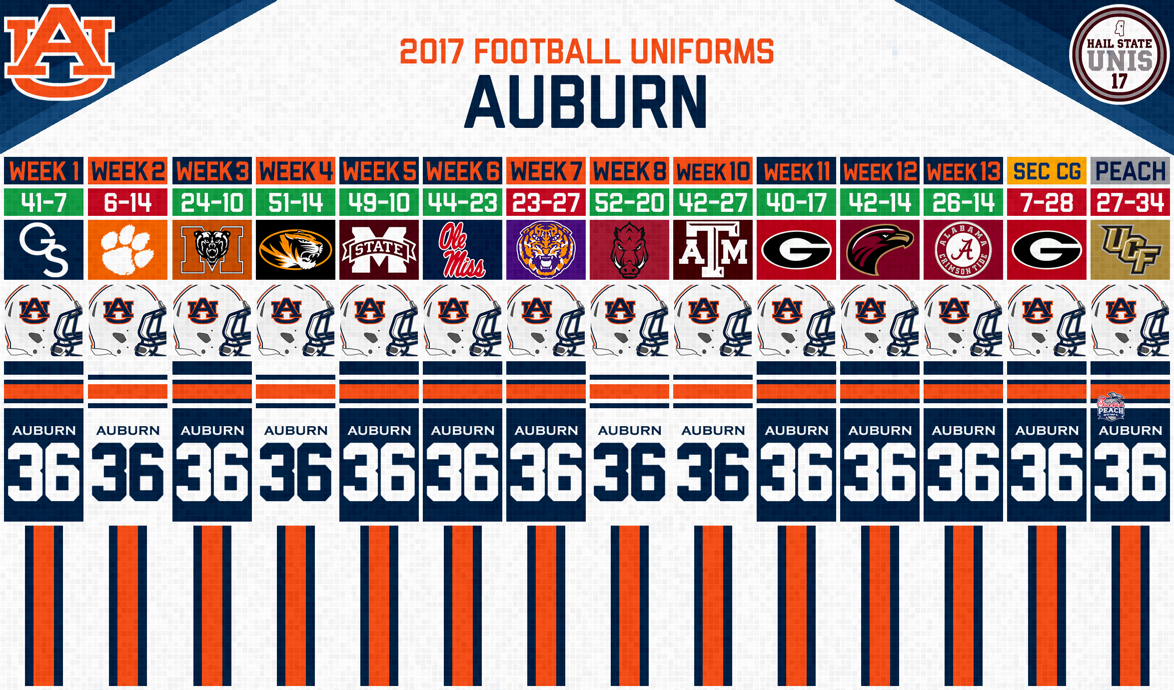 2017 SEC Football Hail State Unis
