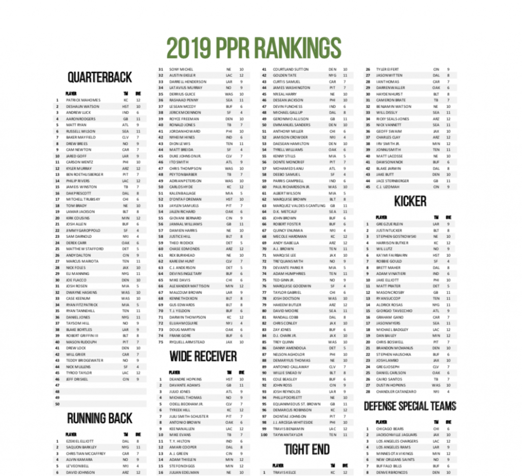 2018 Fantasy Football Rankings By Position Printable 2018 Fantasy Football Rankings By Position Printable