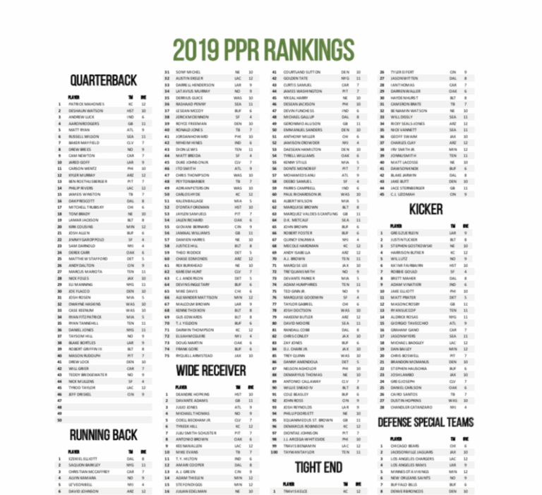 2018 Fantasy Football Rankings By Position Printable
