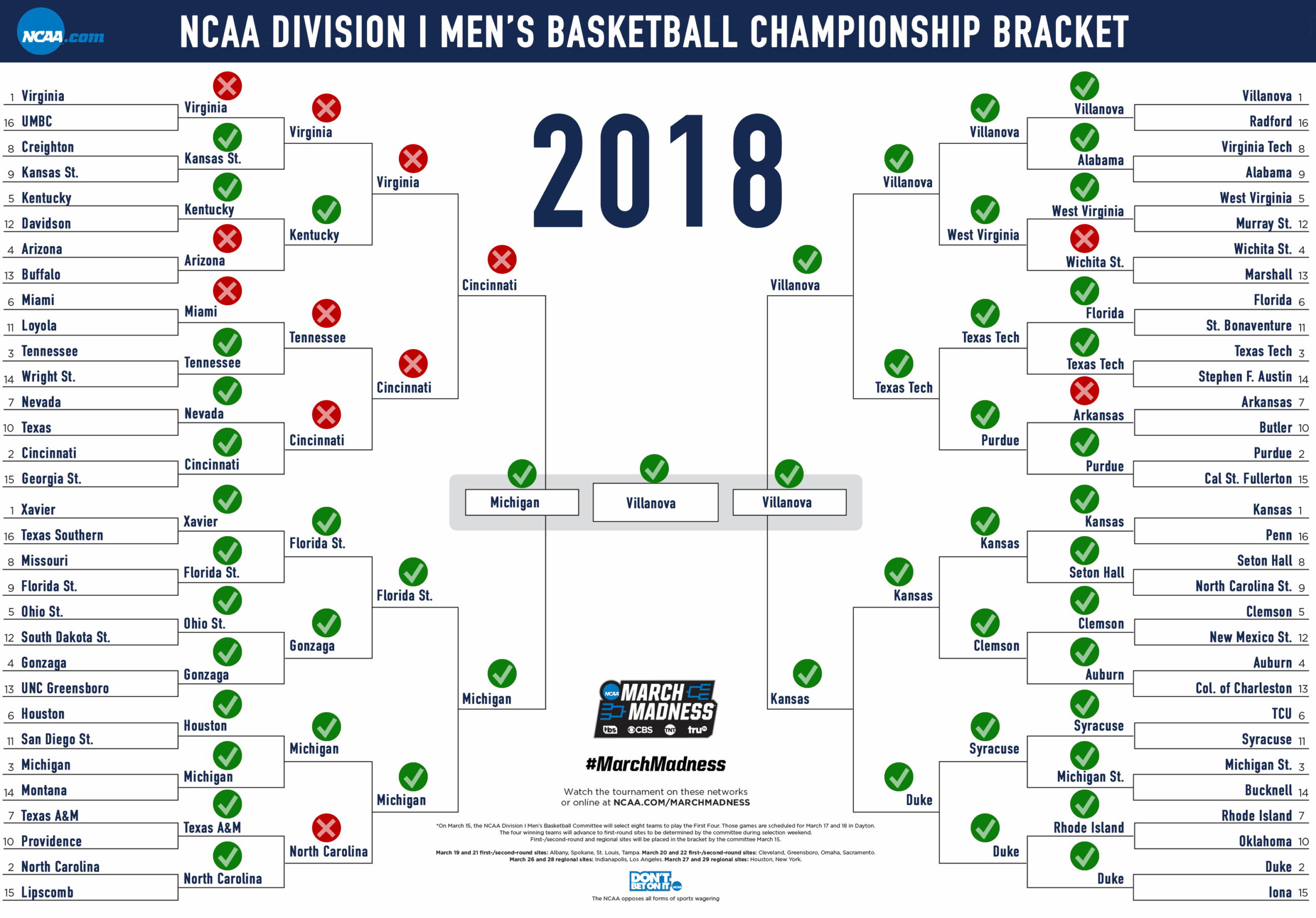 2018 March Hot Sale Madness Bracket