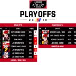 2018 NASCAR PLAYOFFS