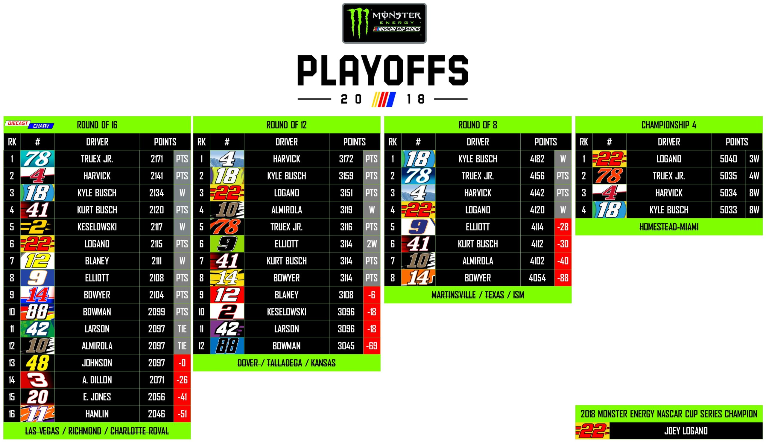 2018 NASCAR PLAYOFFS