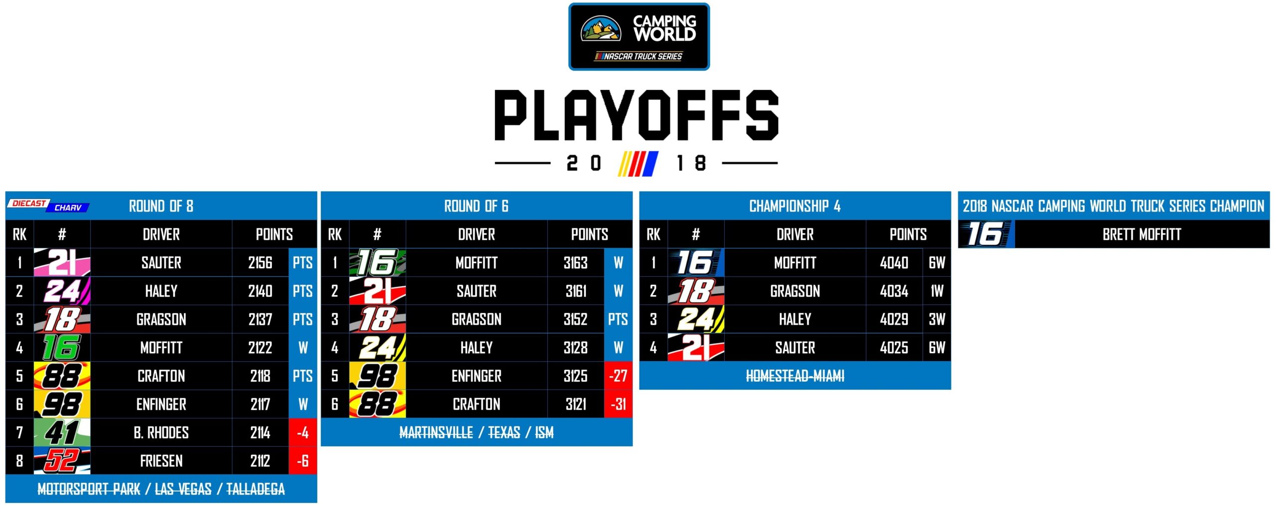 2018 NASCAR PLAYOFFS
