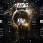 2018 Nba Best Sale Playoff Bracket