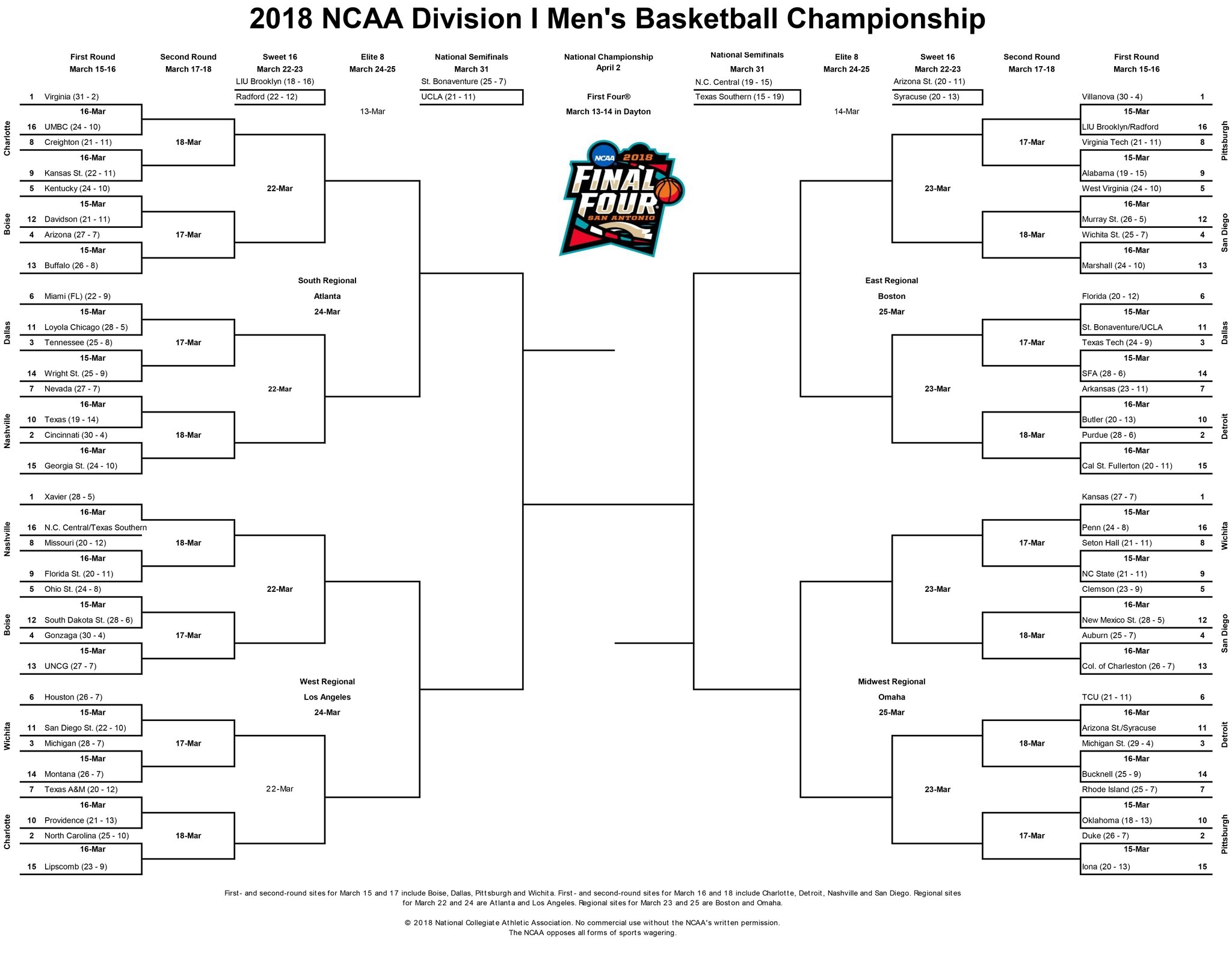 2018 NCAA Tournament Bracket Arkansas Razorbacks