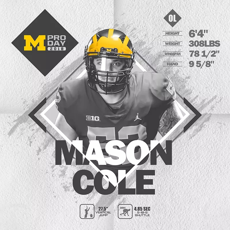 2018 NFL Draft Central University Of Michigan Athletics