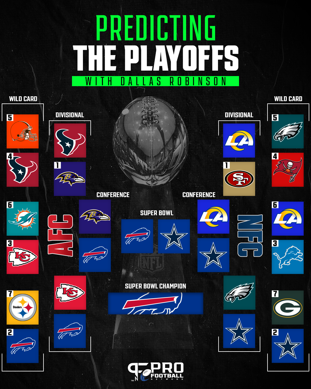 2018 NFL Playoff Results Scores Bracket And More Worksheets Library