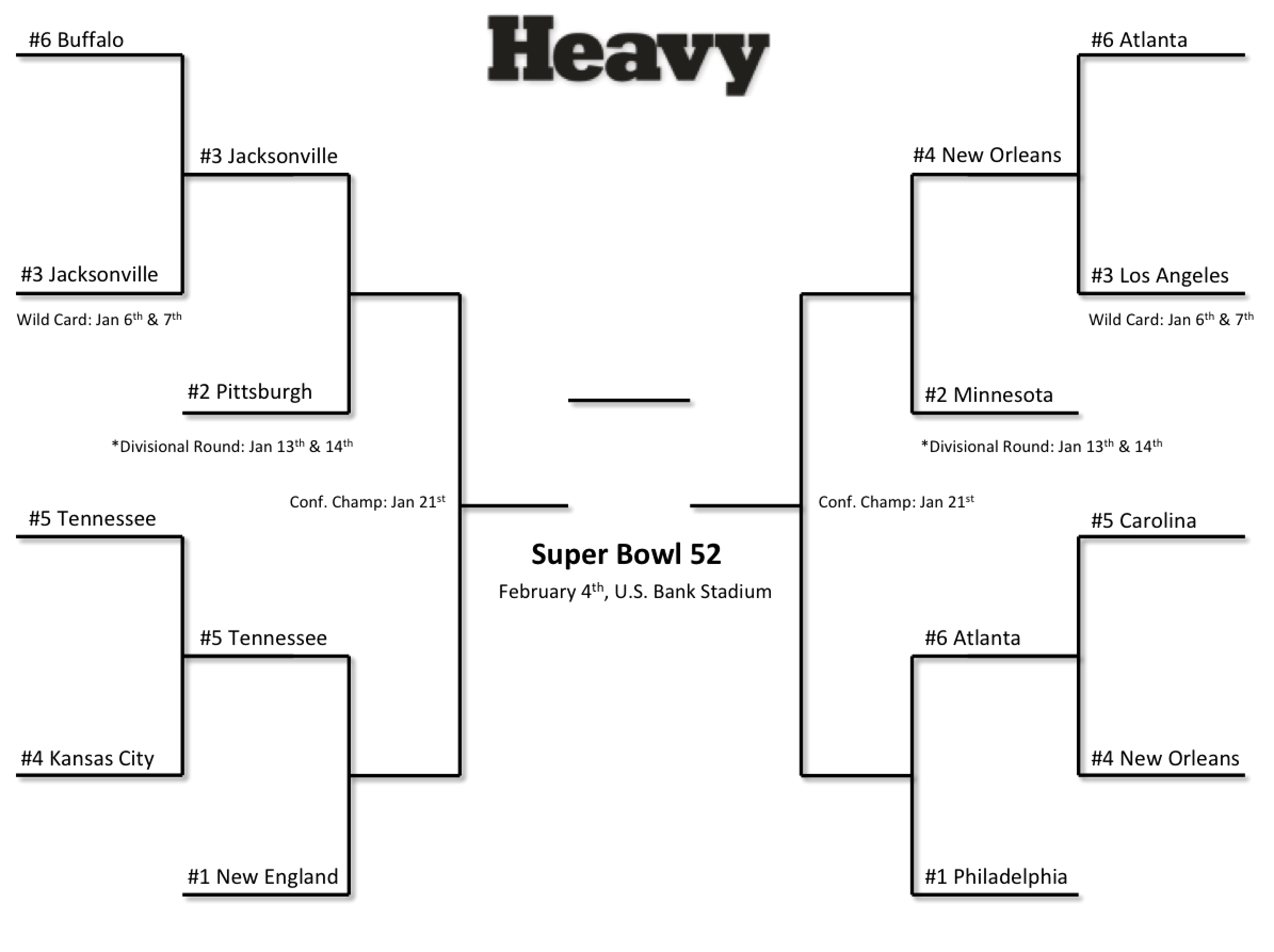 2018 NFL Playoff Results Scores Bracket And More Worksheets Library
