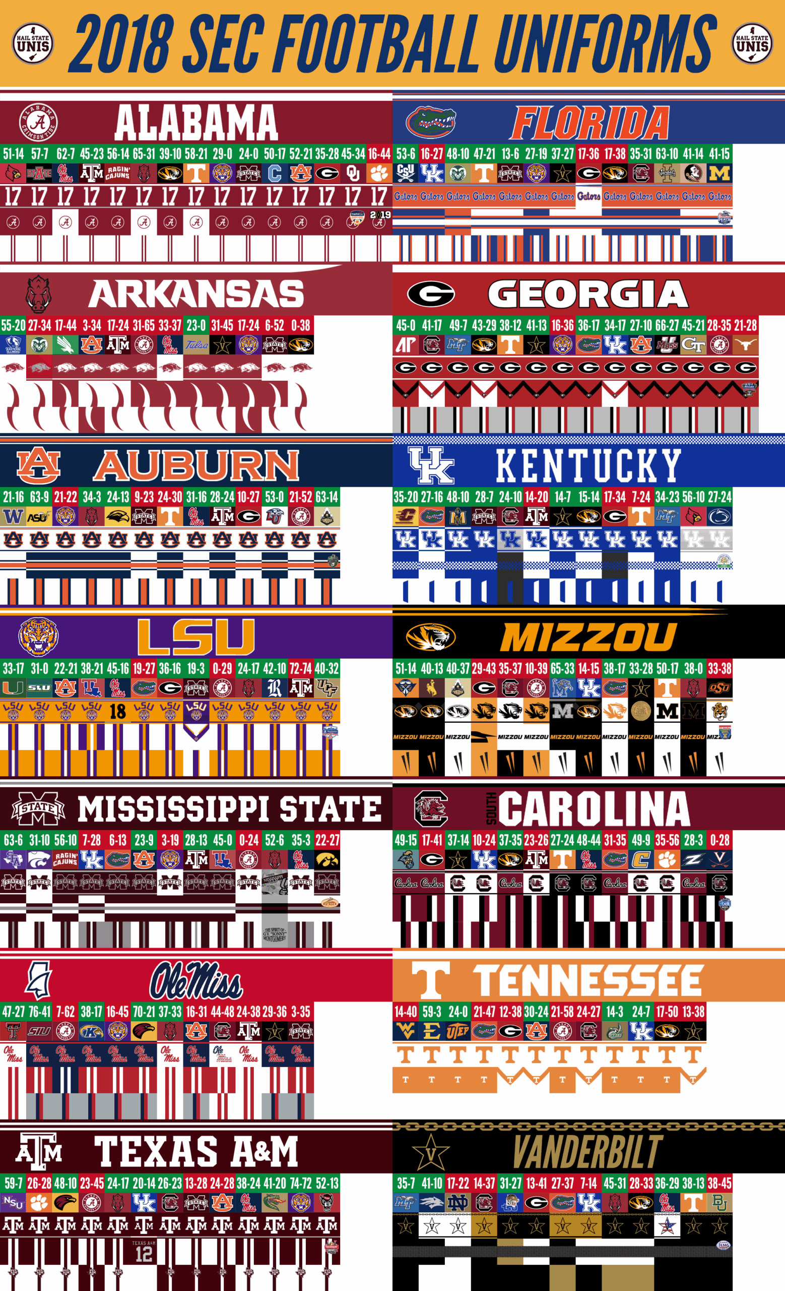 2018 SEC Football Hail State Unis