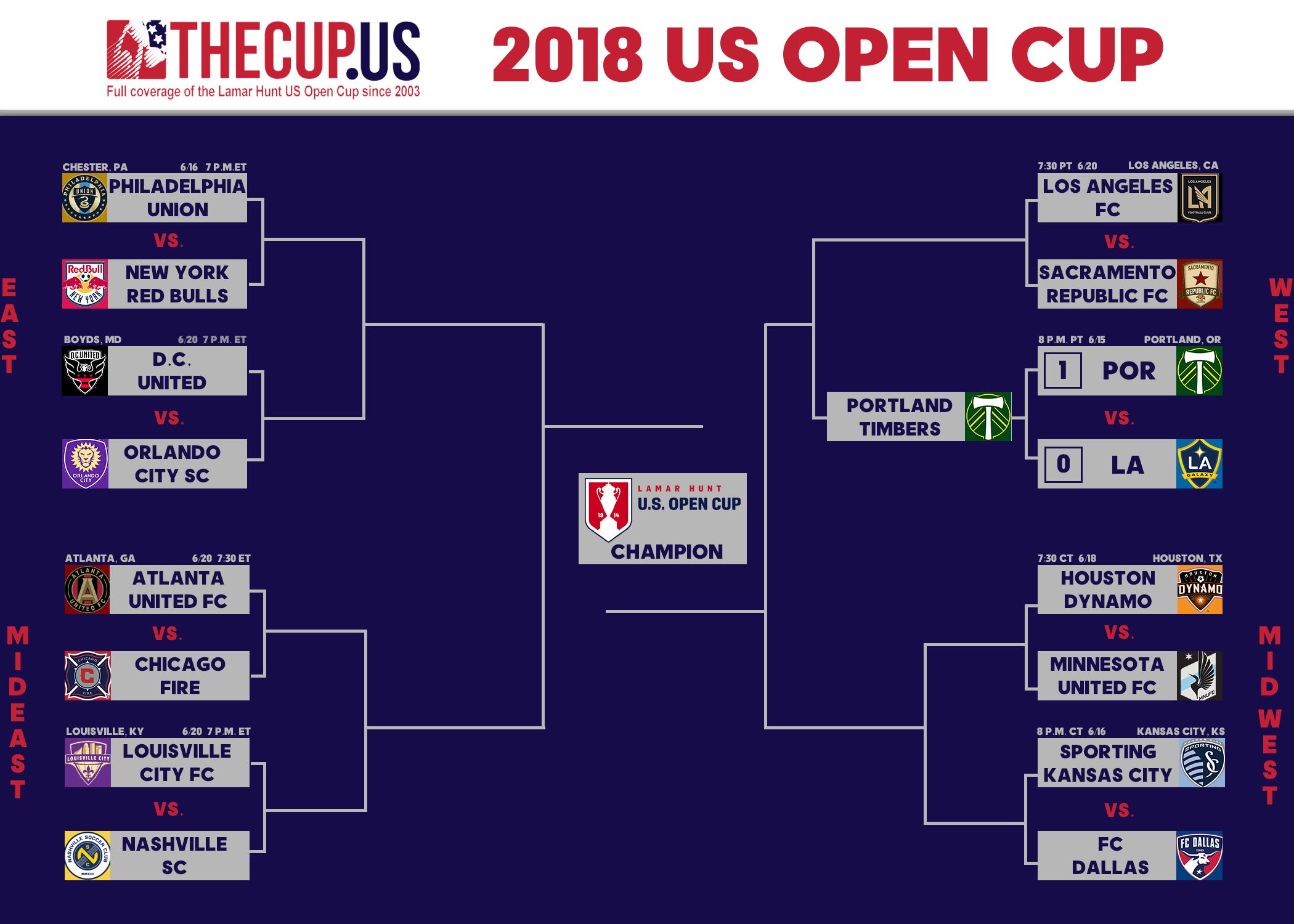 2018 US Open Cup Round 5 Preview Round Of 16 Continues With Two Saturday MLS Games video 