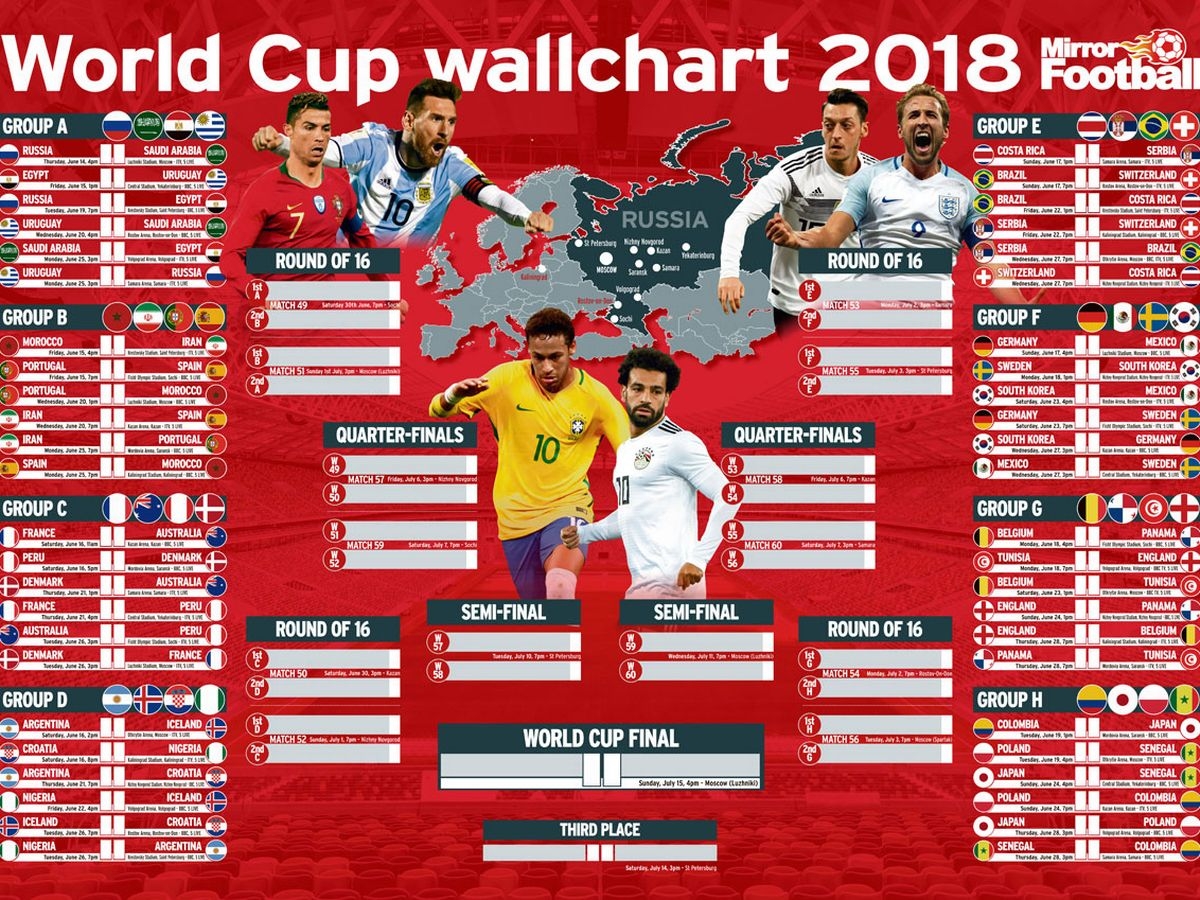 2018 World Cup Tournament Bracket 2018 World Cup Results Worksheets Library