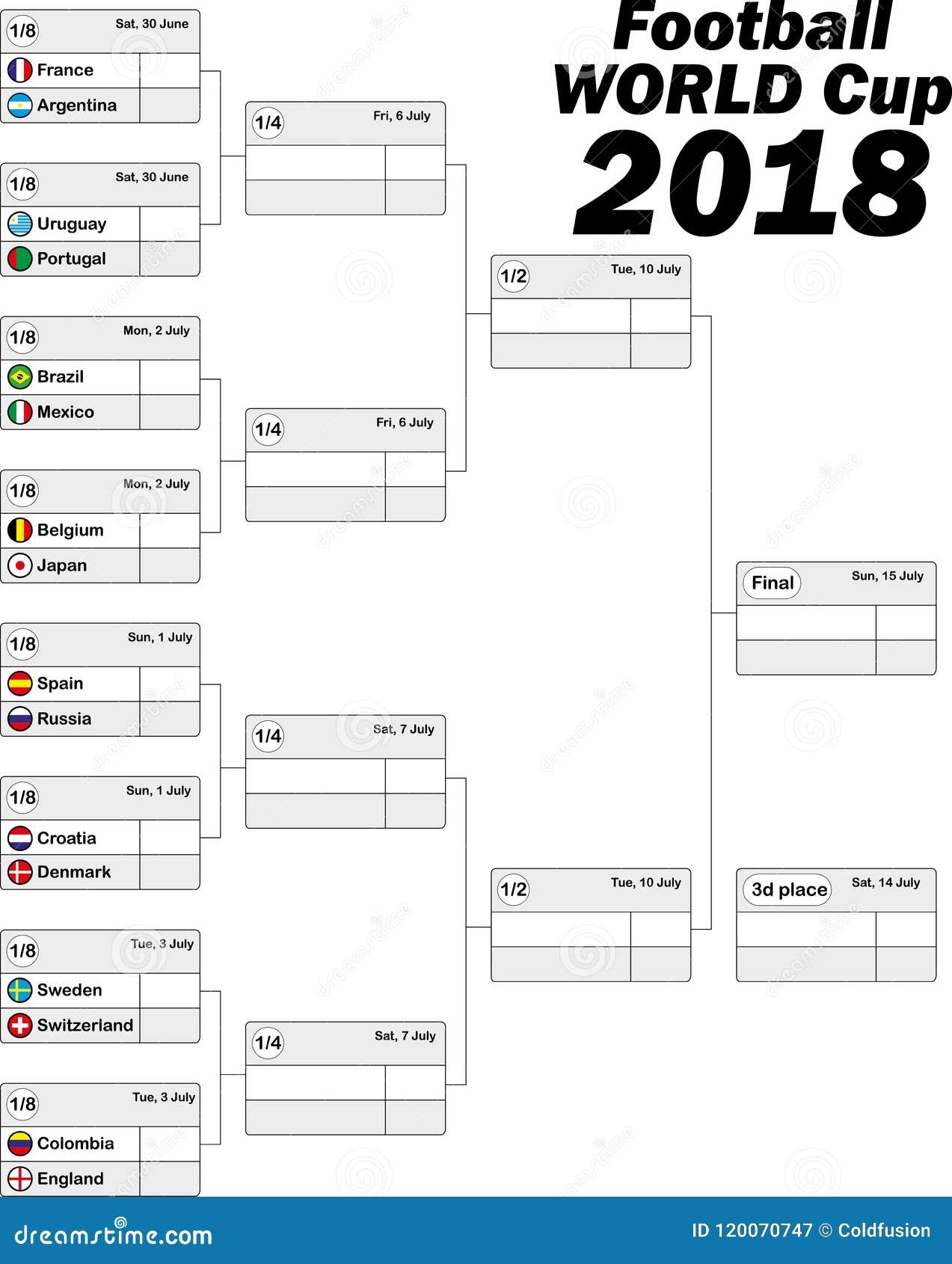 2018 World Cup Tournament Bracket 2018 World Cup Results 