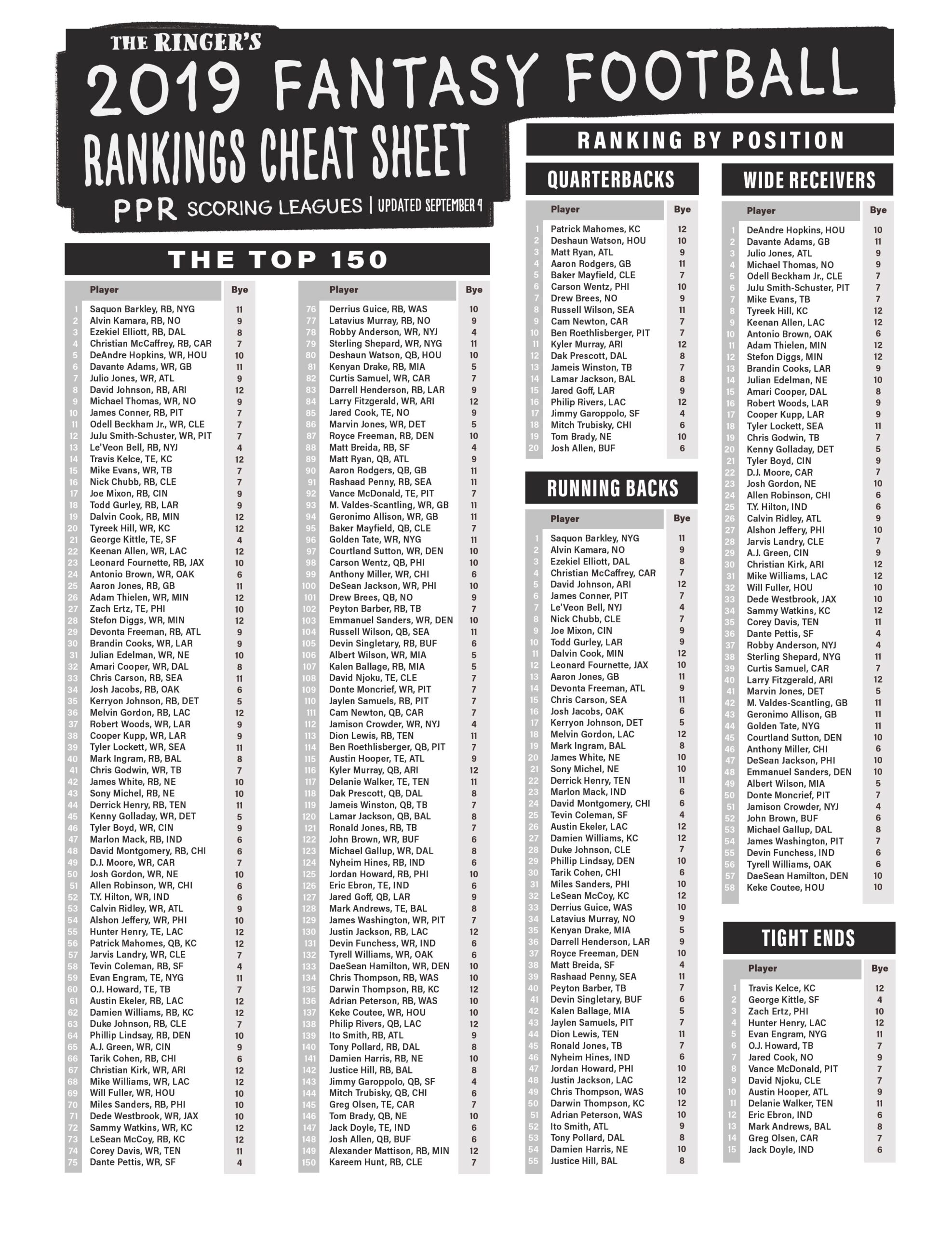 2019 Fantasy Football Rankings The Top 150 Players For PPR 
