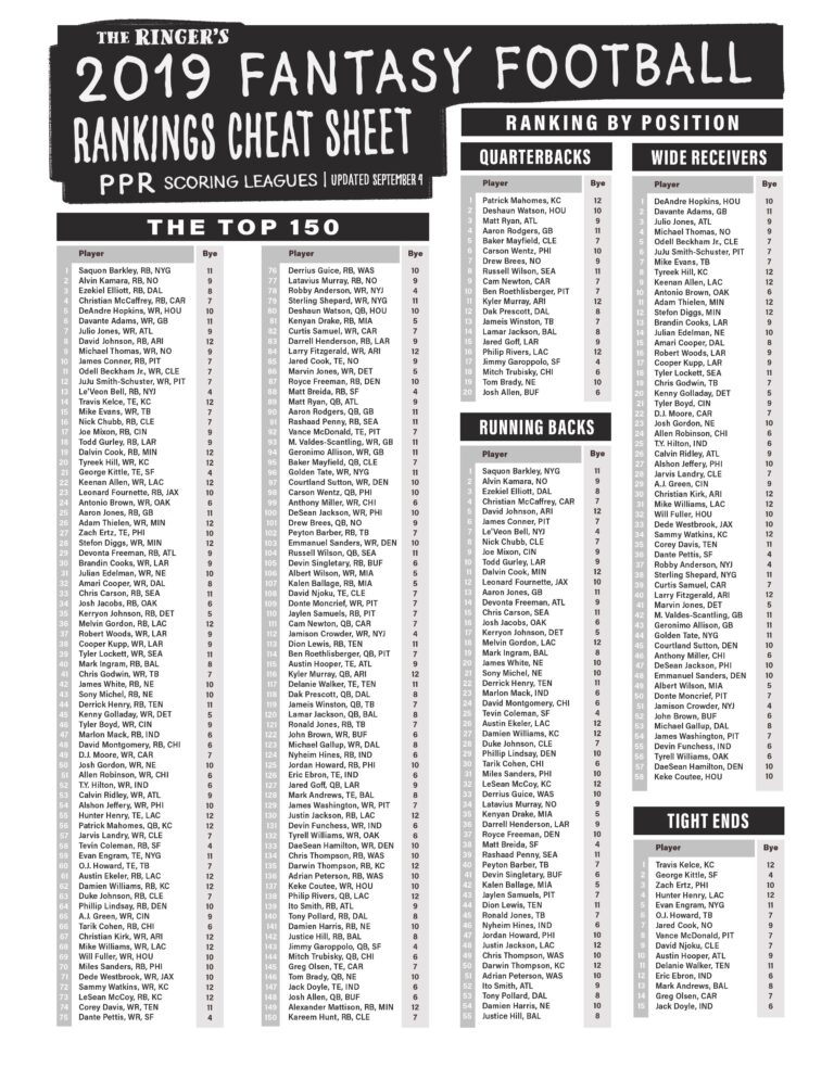 2019 Fantasy Football Rankings The Top 150 Players For PPR 