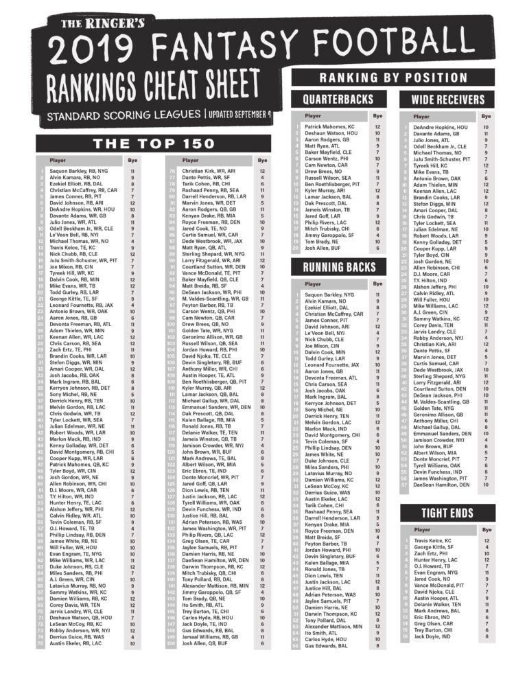 2019 Fantasy Football Rankings The Top 150 Players For PPR Leagues The Ringer