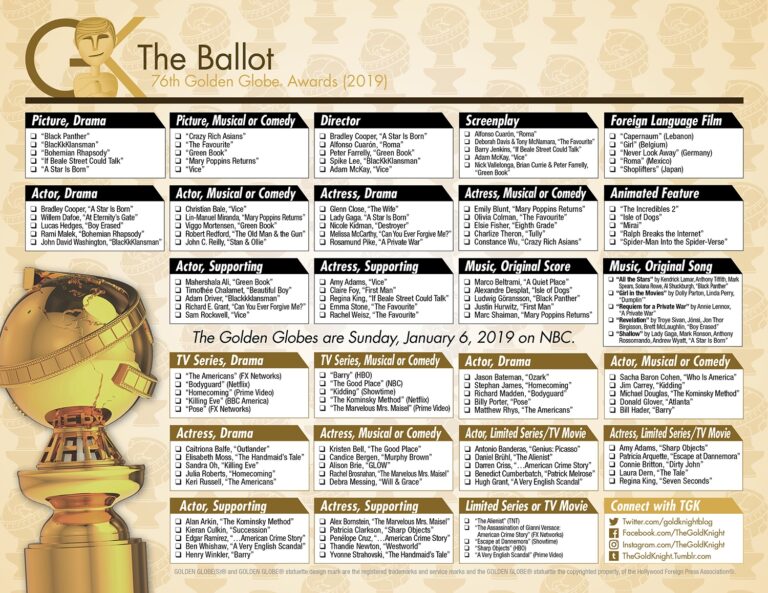 2019 Golden Globe Awards Printable Ballot The Gold Knight Latest Academy Awards News And Insight