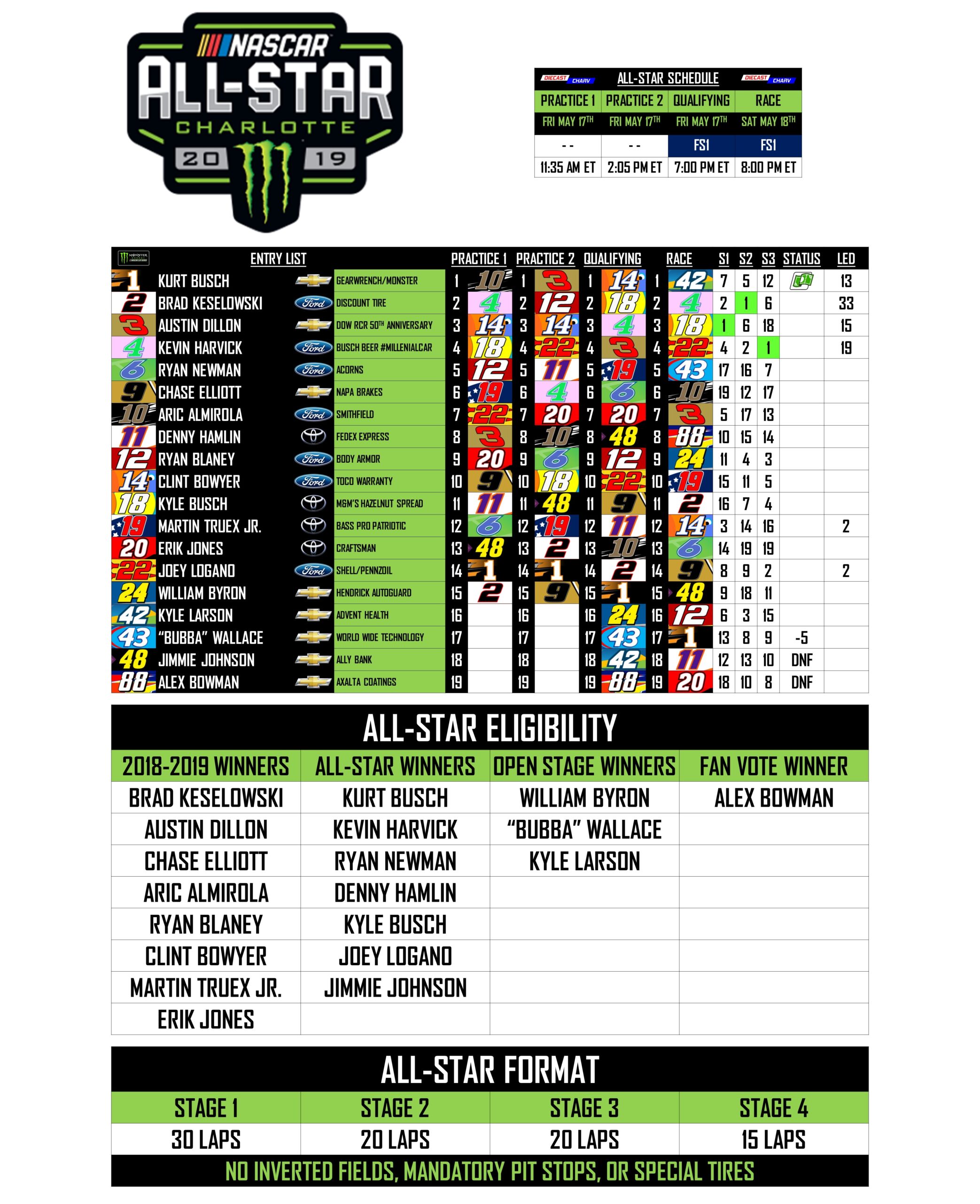 2019 MONSTER ENERGY NASCAR ALL STAR
