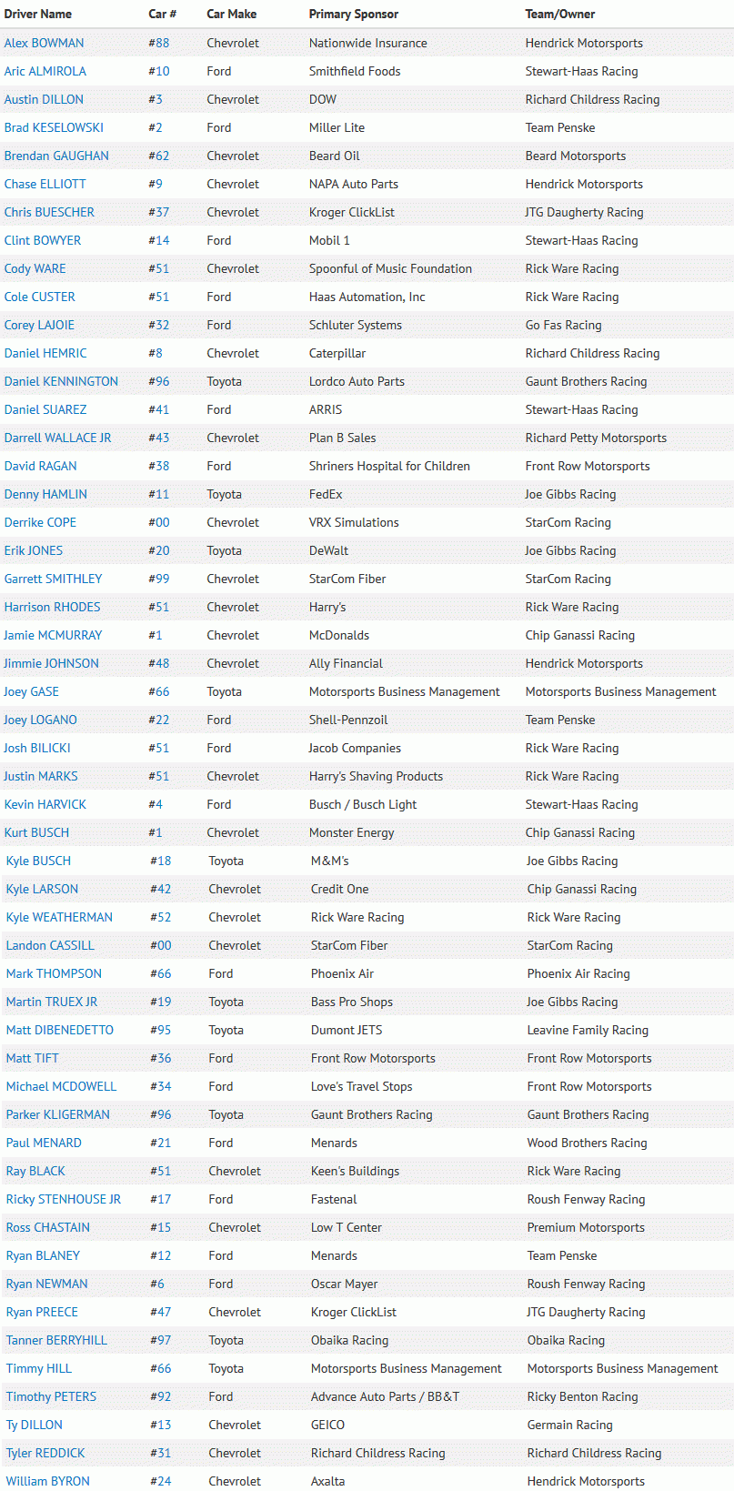 2019 NASCAR Monster Energy Cup Team And Driver Listing