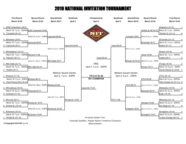 2019 NIT Bracket Schedule Scores TV Channels For Thursday s Championship NCAA