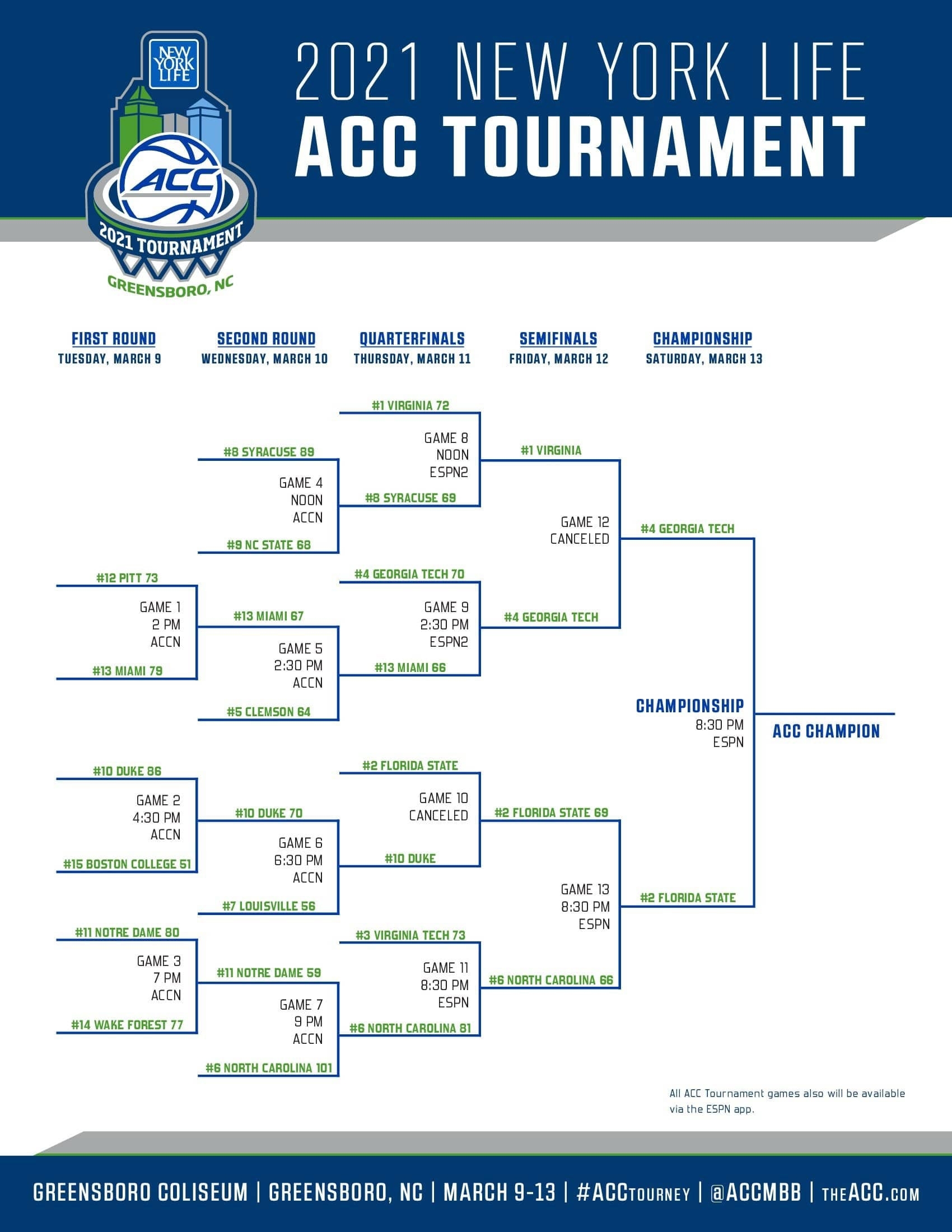 2021 ACC Tournament Bracket Schedule Scores Seeds NCAA