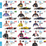 2021 Indy 500 Starting Grid Worksheets Library