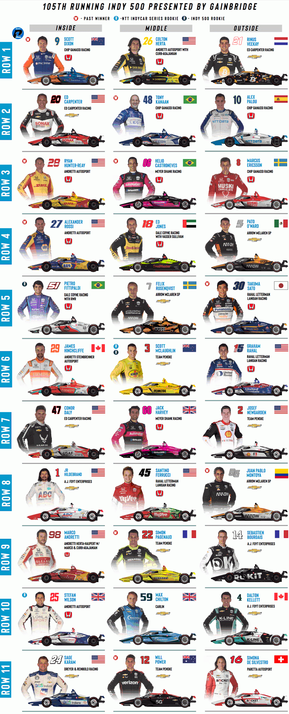 2021 Indy 500 Starting Grid Worksheets Library