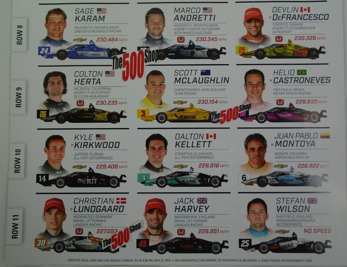 2022 Indianapolis 500 Starting Field Line Up Insert Poster Only EBay