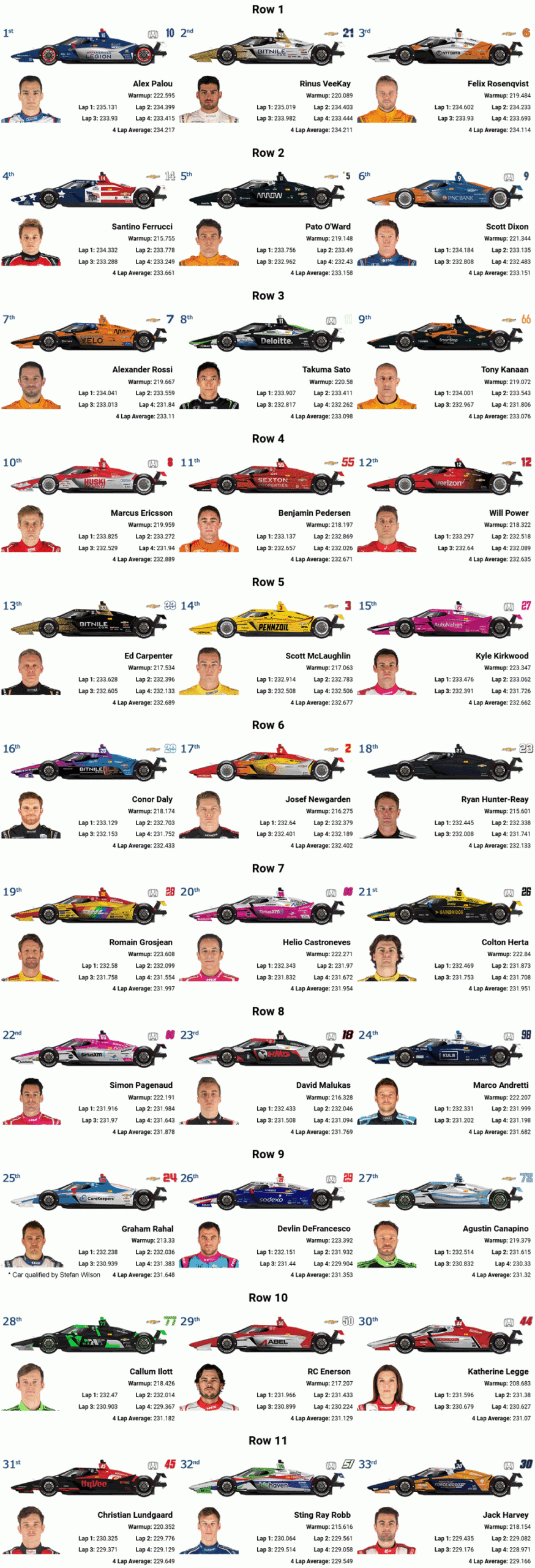 2023 Indy 500 Starting Grid Graphic Worksheets Library