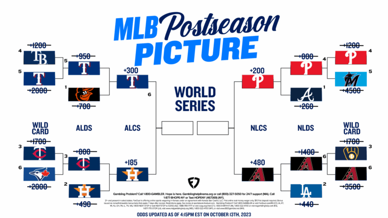 2023 MLB Playoff Printable Bracket League Championship Series 