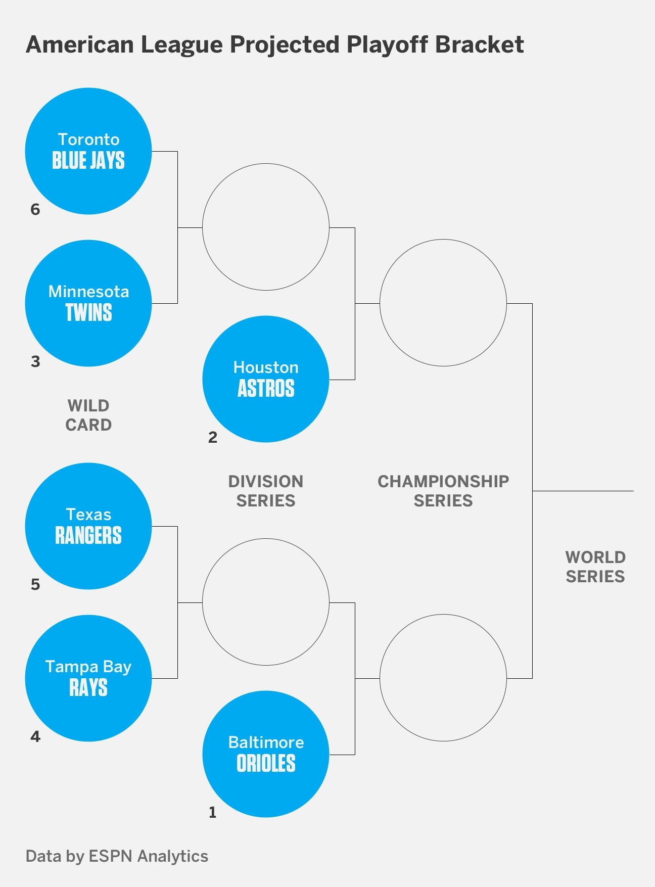 2023 MLB Playoffs Clinching Scenarios Bracket Schedule ESPN 2023 MLB Playoffs Clinching Scenarios Bracket Schedule ESPN